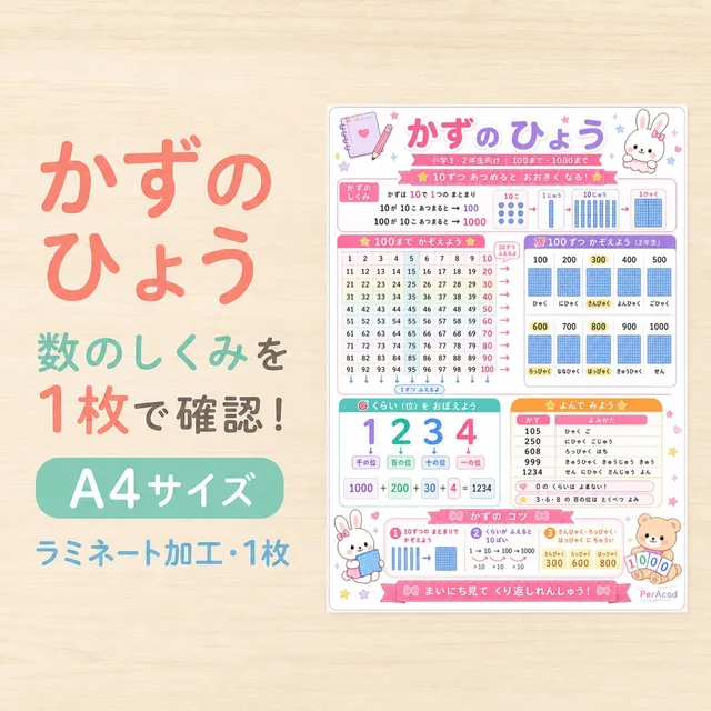 かずのひょう（A4ラミネート）